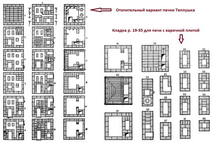 Порядовки за изграждане на печка Теплушка