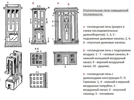 Три варианта на холандската печка