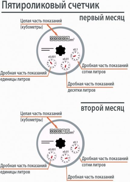 Петролков уред Схема на петролков водомер