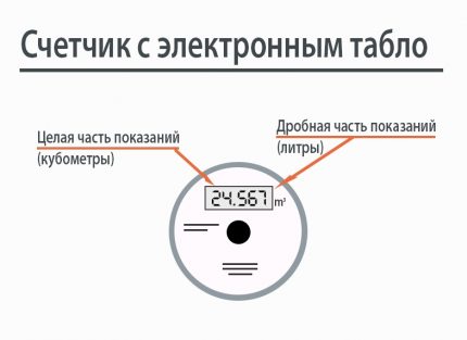 Електронен водомер Схема на водомер с електронен дисплей
