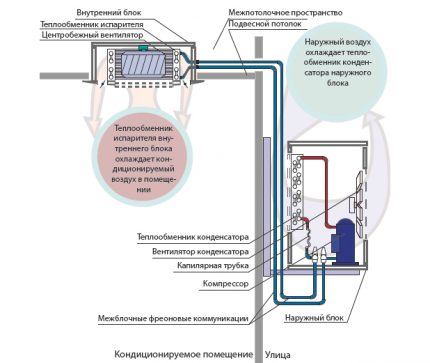 Схема на работа на касетна система