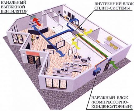 Особености на работата на устройството от канален тип