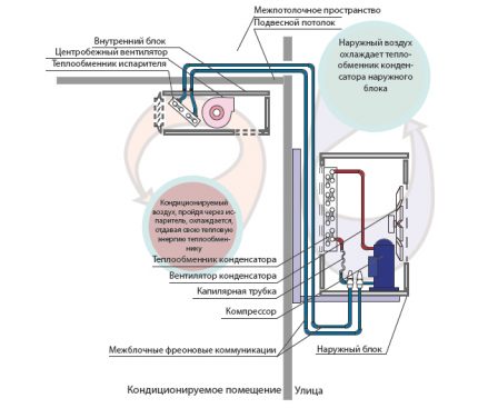 Устройство и принцип на работа на агрегата