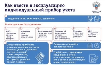Монтаж на водомери