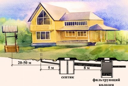 Schema de amplasare a fântânii