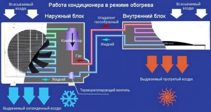 Работа на сплит-системата на отопление