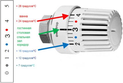 Регулиране на температурата в помещенията
