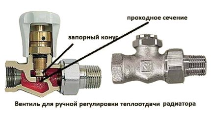 Регулиращ вентил за радиатор