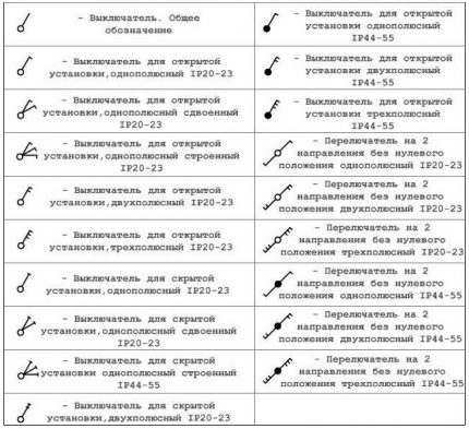 Условни означения на контакти
