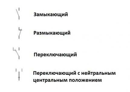 Обозначение на комутационни устройства