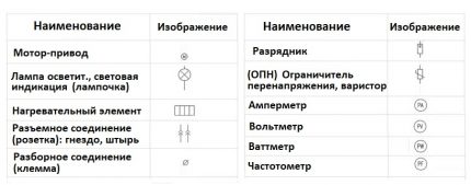 Означение на измервателните уреди