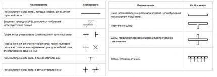 Условни означения на проводници и шини