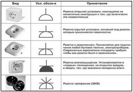 Схематично изображение на контакти
