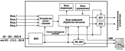 Образец на функционална схема