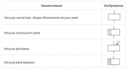 Условни обозначения на бобини