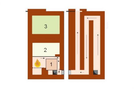 Schema des Schwedenofens