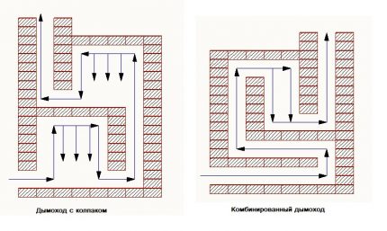 Glocken- und Kombinationsschornstein