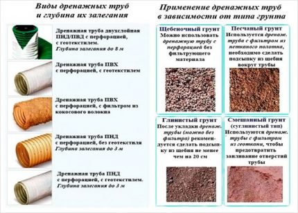Дълбочинна дренажна система
