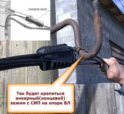 Скоба от анкерен тип