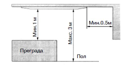 Схема на разположение на касетата