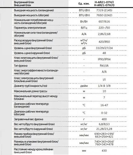 Технически данни на серията климатични системи Алегро Таблица на техническите характеристики AR2107H