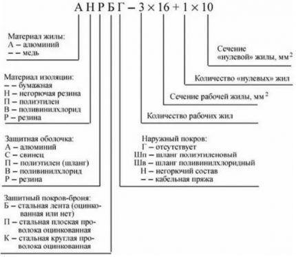 Разшифровка на маркировката Разшифровка на маркировката