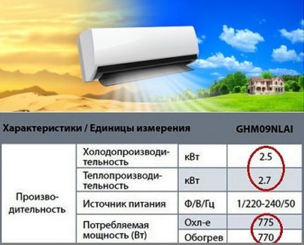 Пример за изчисляване на енергийна ефективност