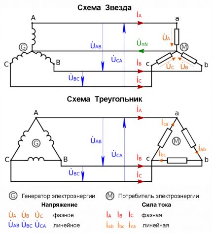 Разпространени схеми на трифазна мрежа