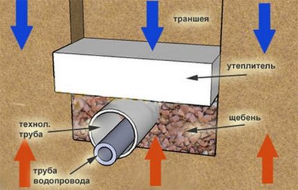 Топлоизолация на водопроводната магистрала