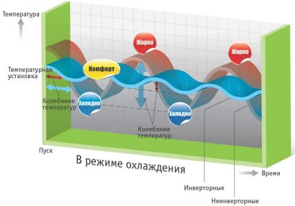 Инверторна технология