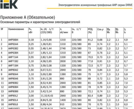 Технически параметри на електродвигатели