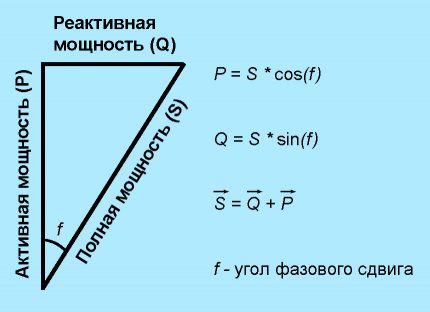 Класически триъгълник на мощностите