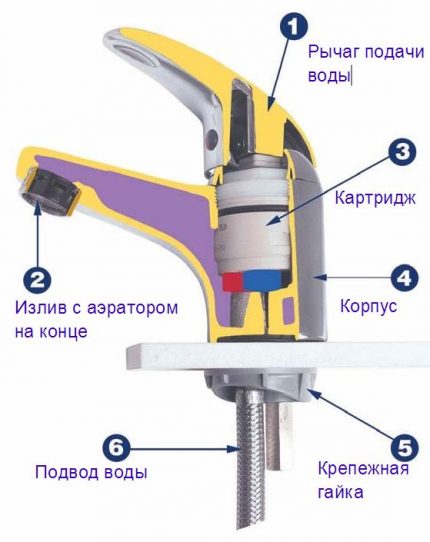 Схема на дисков смесител