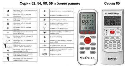 Дистанционни управления за климатици Centek