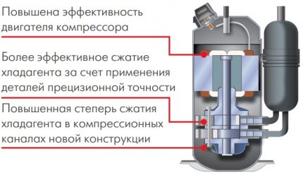 Avantajele aparatului de aer condiționat de tip inverter Deosebirile sistemului inverter
