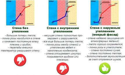 Схема на разположението на точката на оросяване