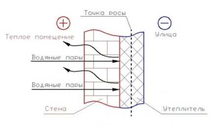 Качествена топлоизолация