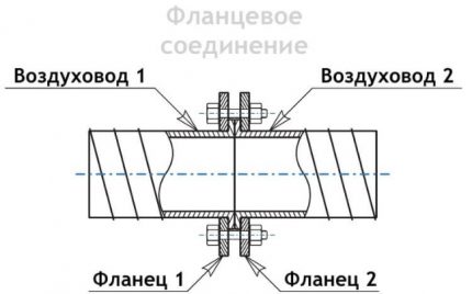 Фланцов метод на монтаж Схематично изображение на фланцов монтаж на въздуховод