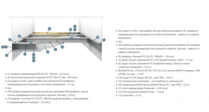 Схема на устройството Кнауф П131 (П 231)
