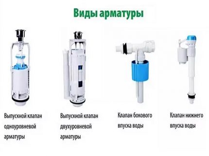 Арматура за резервоар