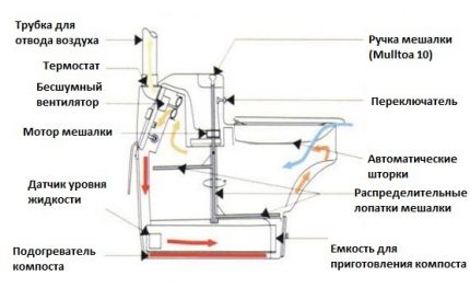 Схема на биотоалет BioLet 25