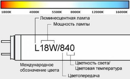 Разшифровка на маркировката на луминесцентната лампа Маркировка на луминесцентна лампа