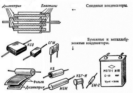 Конструкция на кондензатора