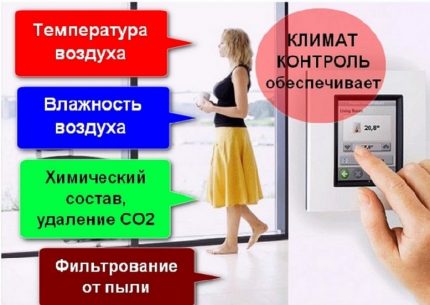 Схематика на възможностите на климатичната техника Възможности на климат-контрола за апартамент