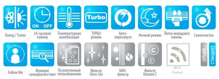Брой функции