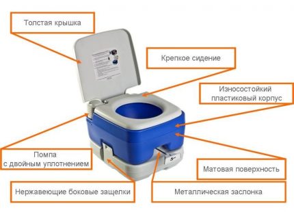 Устройство на течен биотуалет