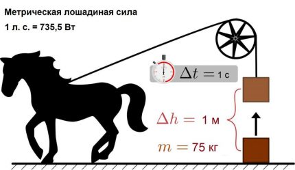 Преместване на товар