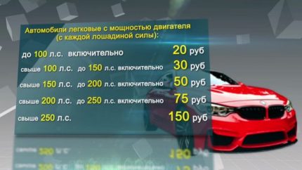 Данък в зависимост от мощността