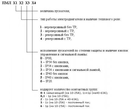Означение на магнитните пускатели