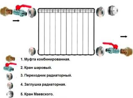 Устройство на битов отоплителен радиатор